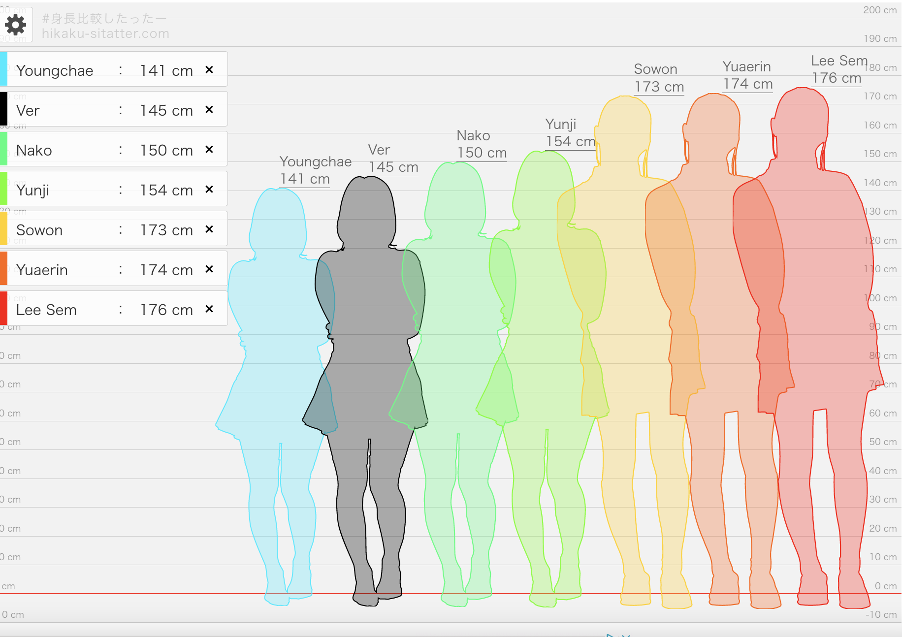 height-chart-template