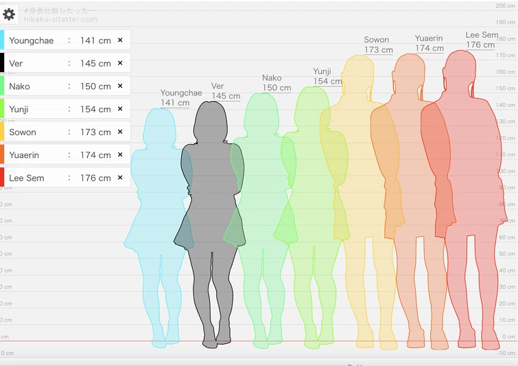 Tallest KPop Idols 2022 Tallest K pop Idols By Height From 56 OFF