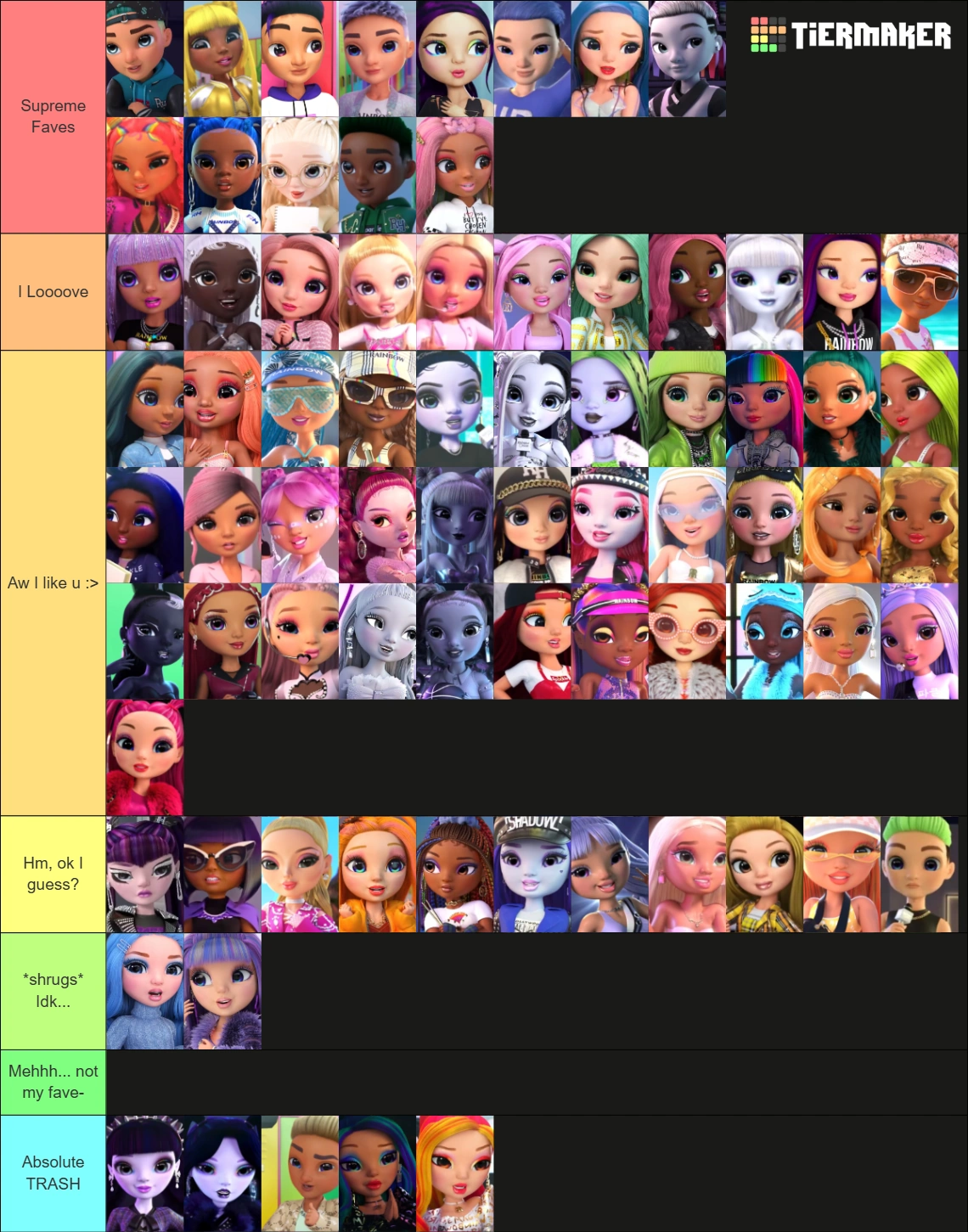 my tier list | Fandom