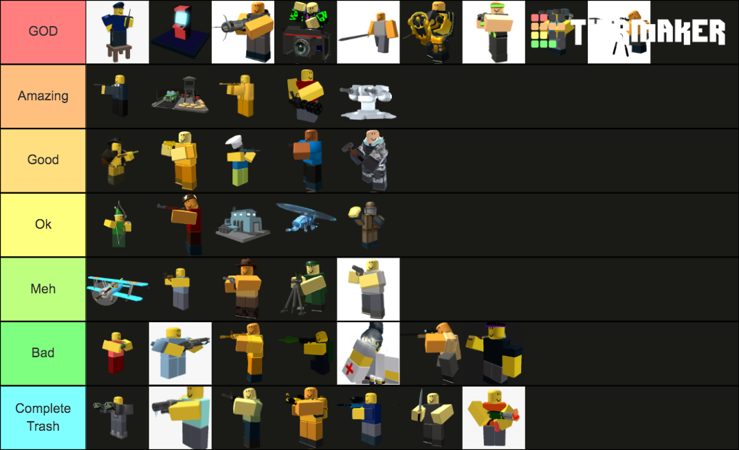 Arena : Tower Defense Tower Tier List! (Roblox) 