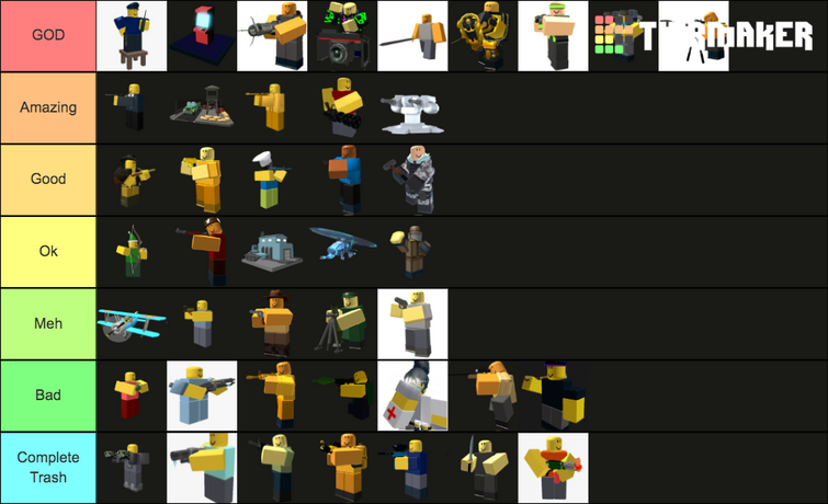 Create a All Star Tower Defense (Upgrade Towers/Gold Summons) Tier List -  TierMaker