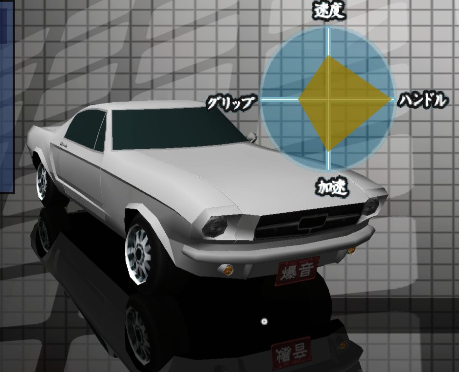 Cho Saisoku! Zokusha King BU no BU Cars Guide | @LeopardYiu's 