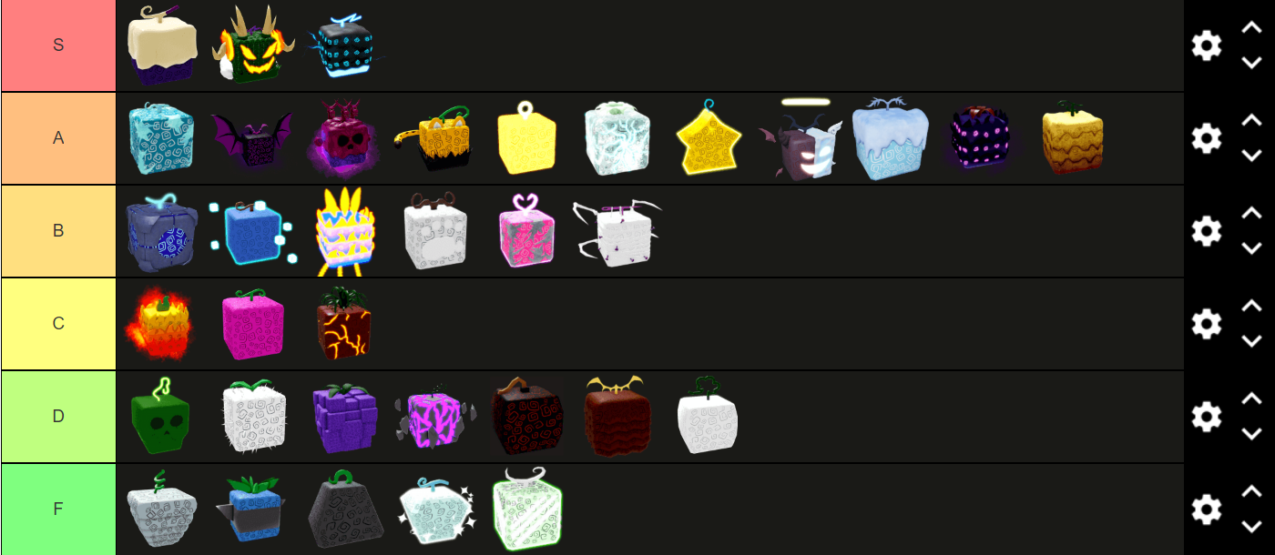 Create a Roblox Blox Fruits  PVP Fruit Main Tier List - TierMaker