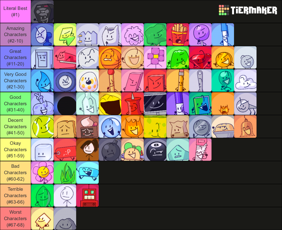 Create a BFDI Characters Tier List - TierMaker