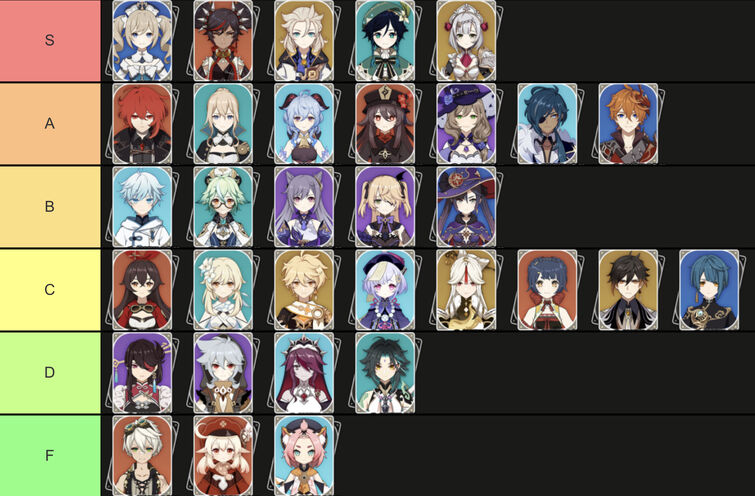 Genshin Tier List But Not Saying The Category Fandom