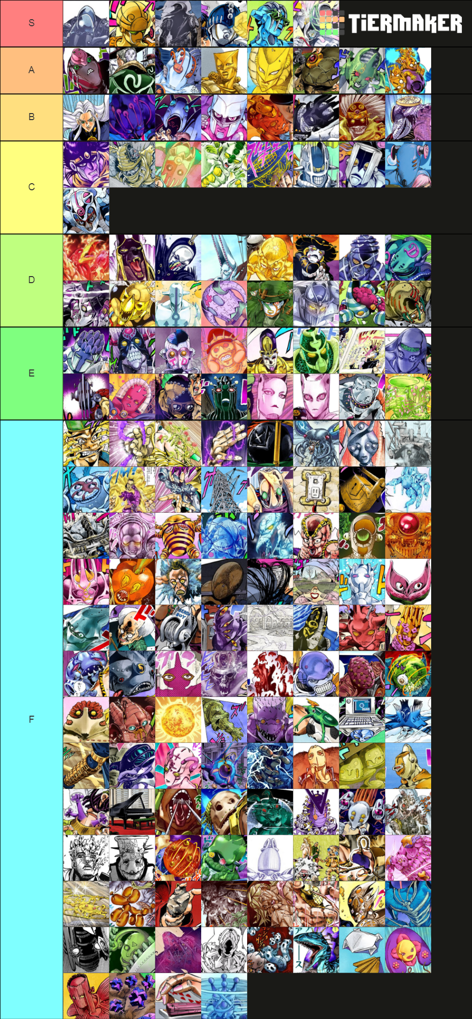 User blog:WhATDOESNOMEan/Tier list (my opinion)