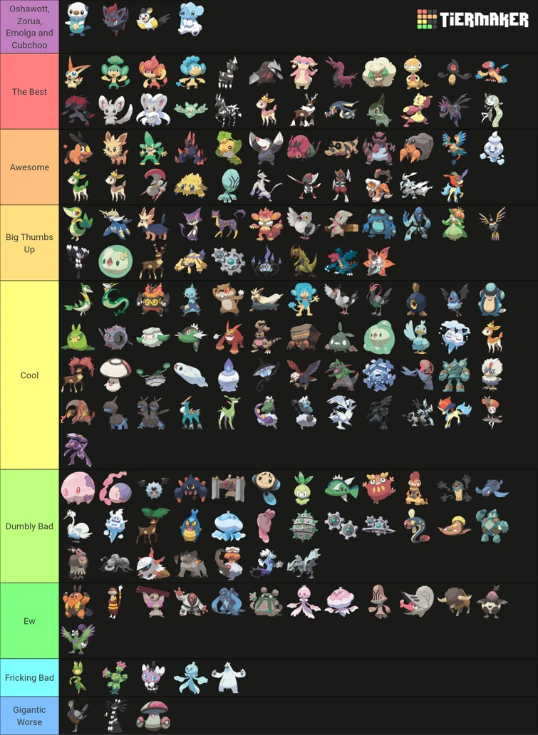 Ranking every region's pokémon: Unova | Fandom
