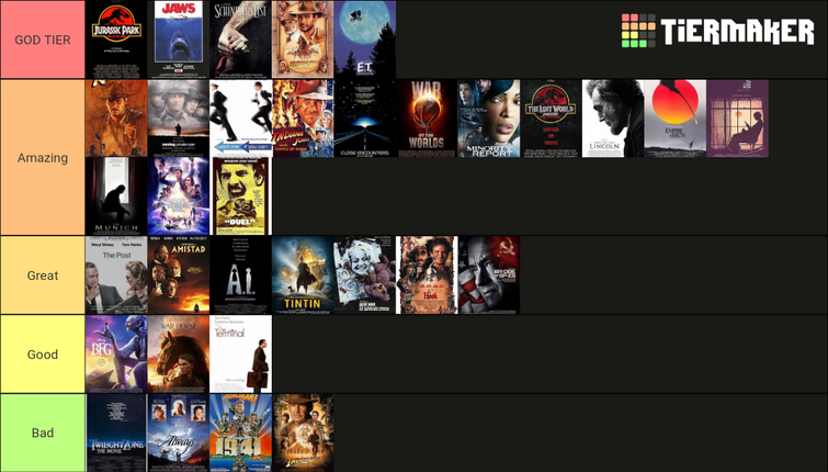 Steven Spielberg Tier List Fandom