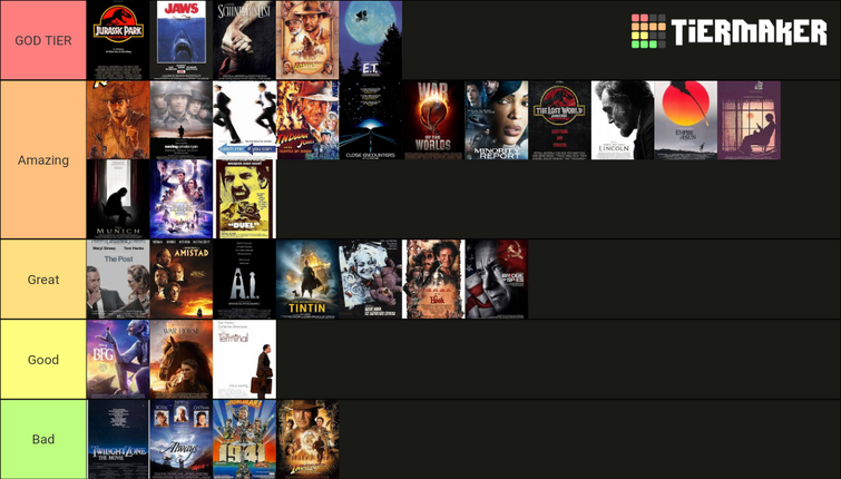 Create a Lost Ark Map Tier Tier List - TierMaker