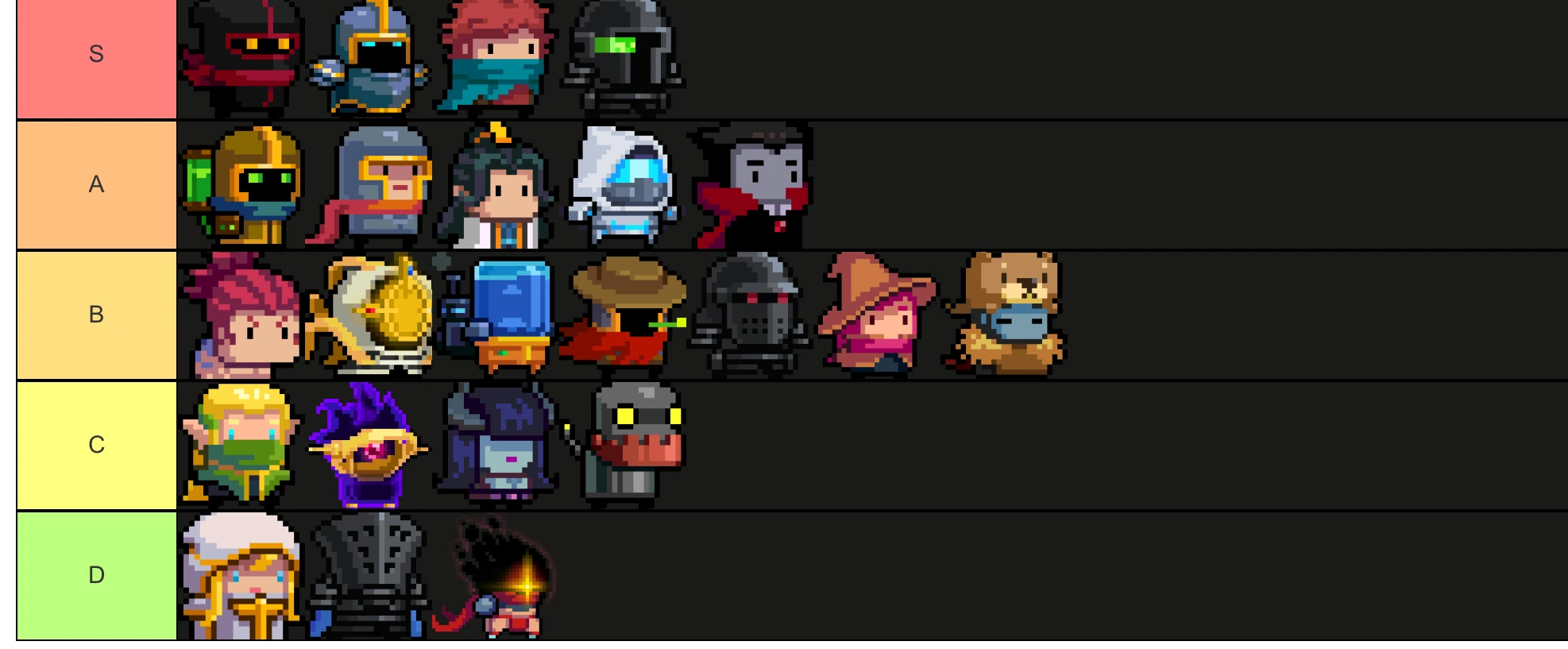 Soul Knight Skill Tier List Tier List Maker Tierlists vrogue.co