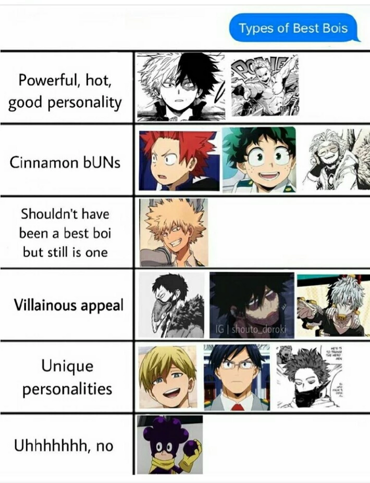 Fun with MBTI: which team are you on? : r/BokuNoHeroAcademia