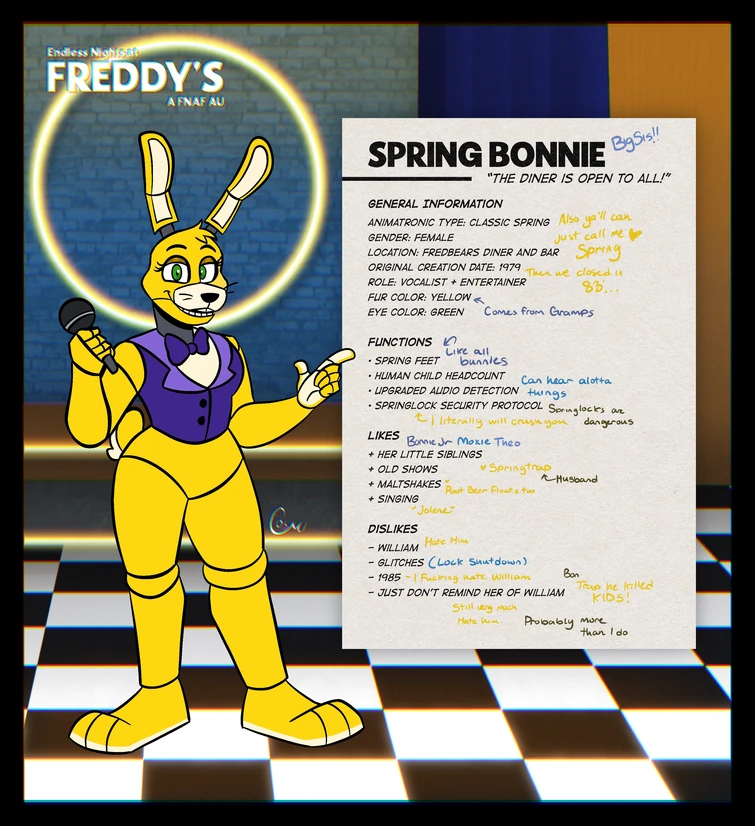 Fredbear and Spring Bonnie (ENAF) Fandom