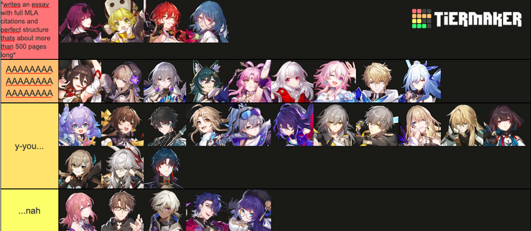 going with the trend~ fav characters tierlist