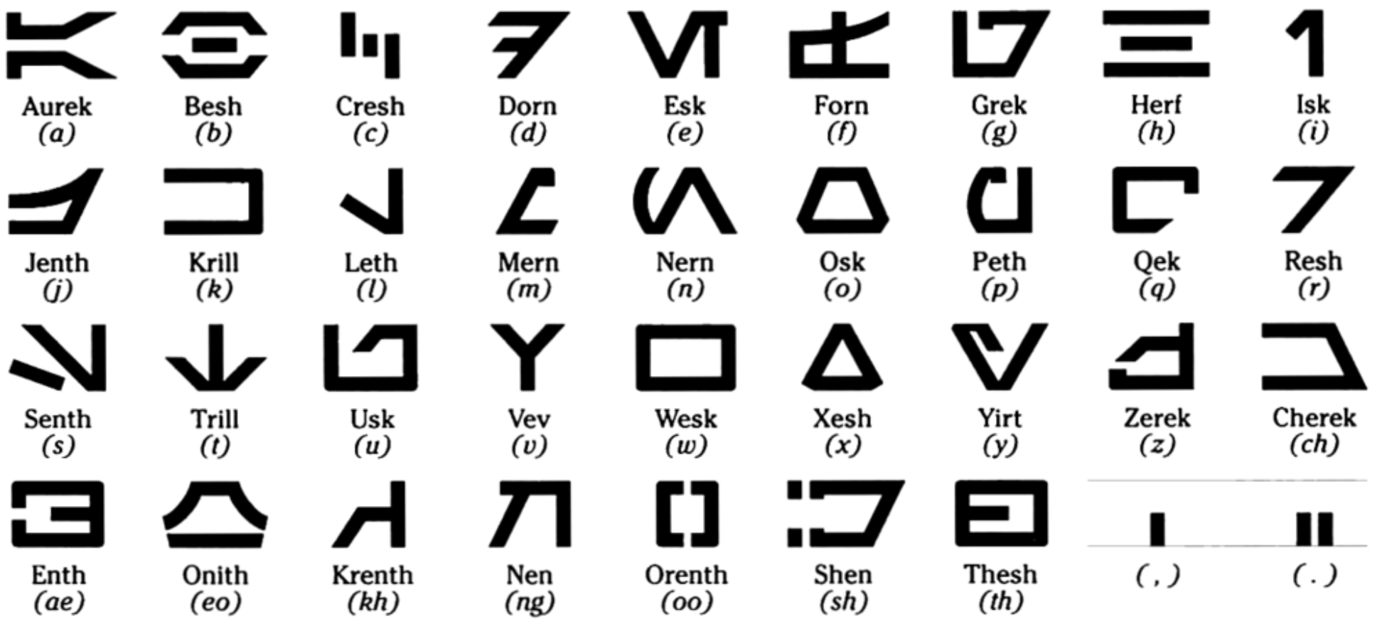 алфавит из звездных войн. звездные войны ауребеш азбука. Star wars ауребеш. галактический алфавит звездные войны. буквы звездных войн.