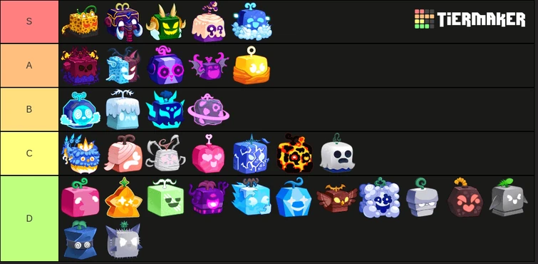 Trading value tier list | Fandom