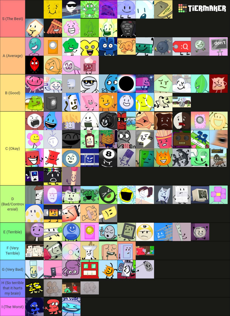 The BFDI Tier List | Fandom