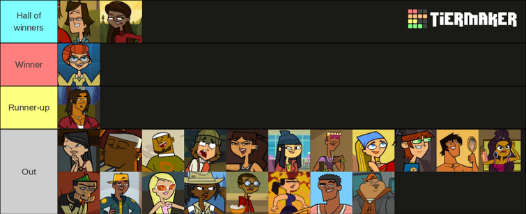 Create a Make a total drama elimination season 5 Tier List - TierMaker