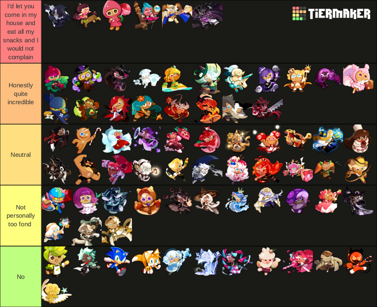 My updated CRK tier list Fandom