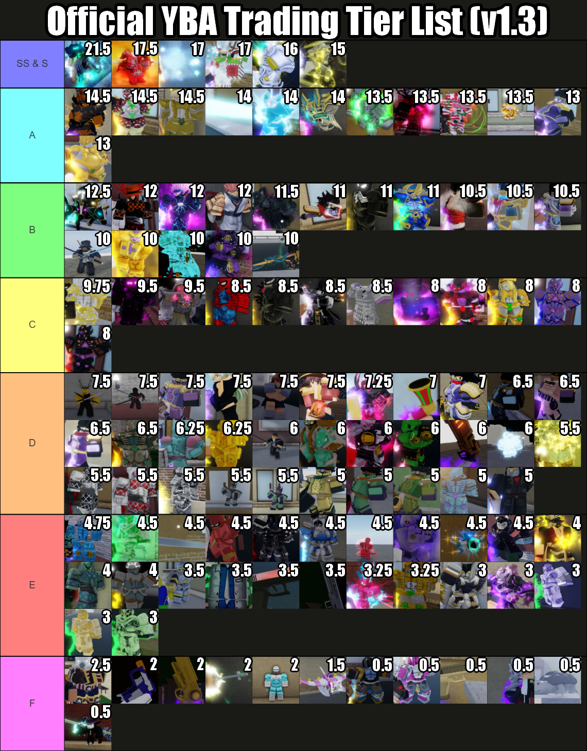 Новый тир лист юба 2023. Тир лист. YBA Skin Tier list 2022. Новый тир лист. Тир лист скинов.