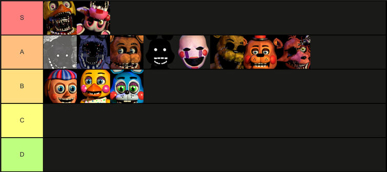 My tier list on who I think is gonna be in the fnaf movie : r