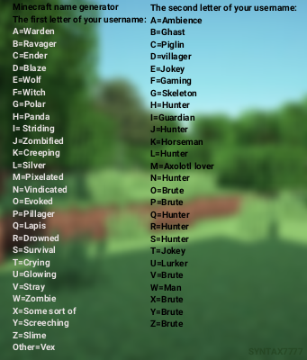 Minecraft Name Generator Fandom   425f6a16 1758 4f7c A5a7 92abe50c1d4a