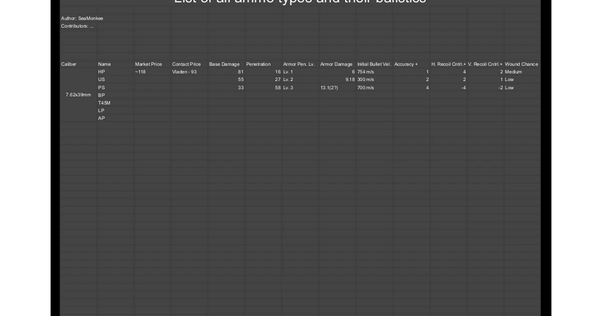 Balistics Chart for ammo? | Fandom
