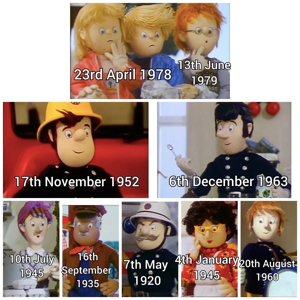 Everyone’s birthdays | Fandom