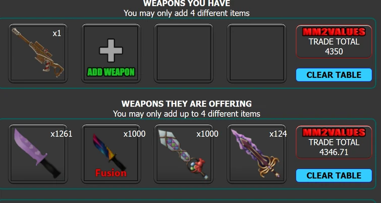 Why You Can't Trade Without an MM2 Value List, Image: nocookie.net