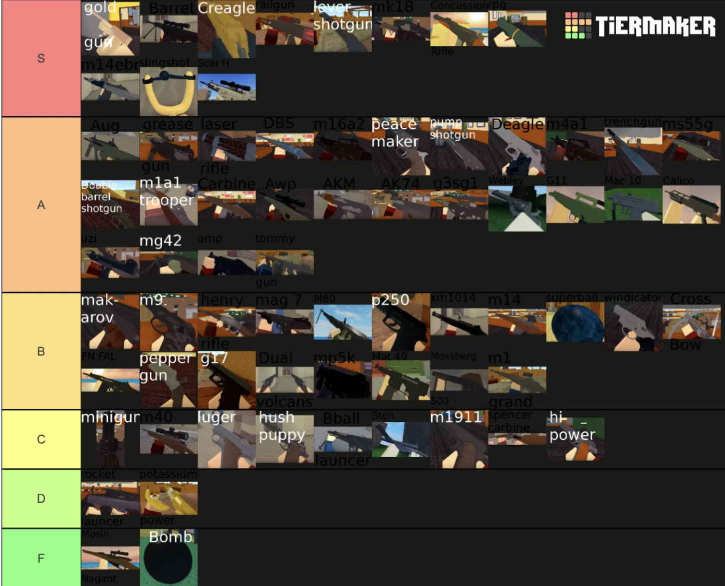 My weapon tier list Fandom