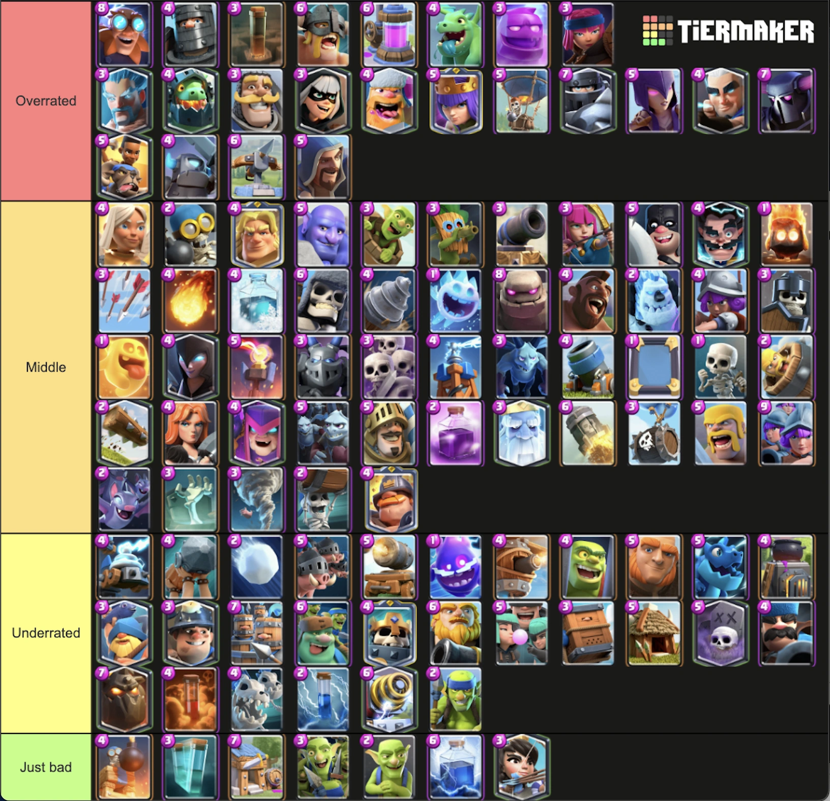 My tier list on overrated/underrated | Fandom