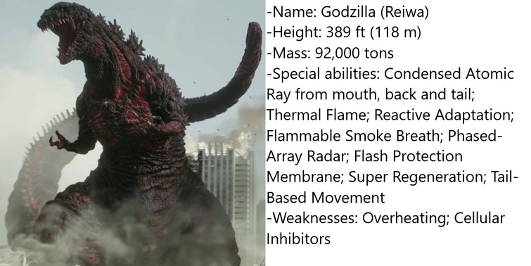 GODZILLA EARTH, SHIN GODZILLA, SIREN HEAD, KONG, VENOM, MUTO: Size