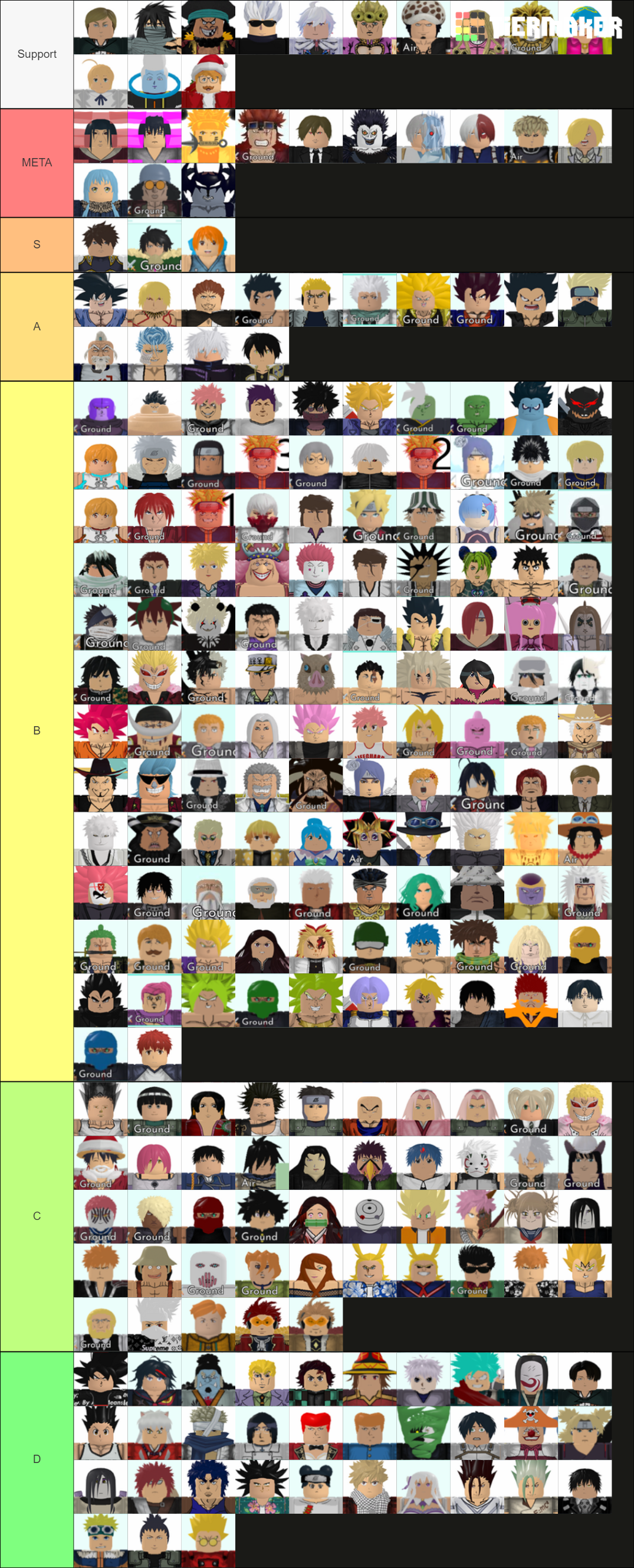 Create a Roblox All Star Tower Defense Tier List - TierMaker