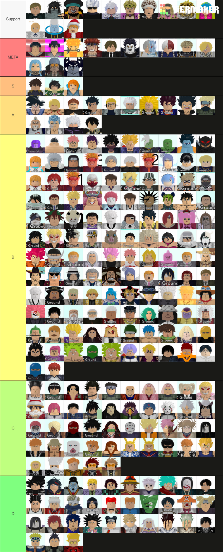 Create a Os melhores Jogos de Roblox! Tier List - TierMaker