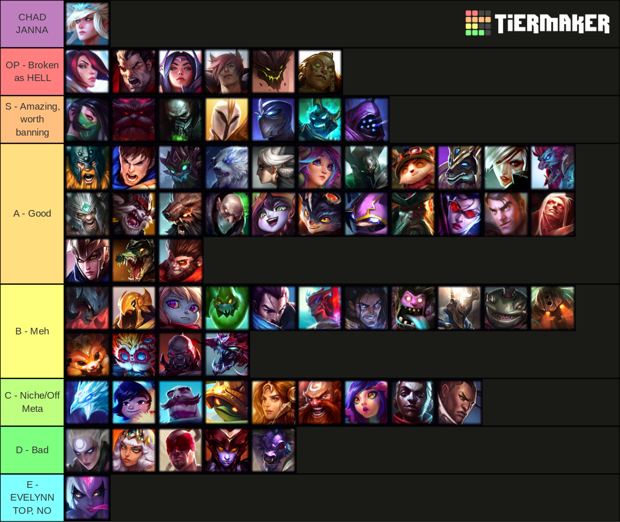 Lol Patch Tier List Best Champions To Climb Soloq Esports Hot Sex Picture