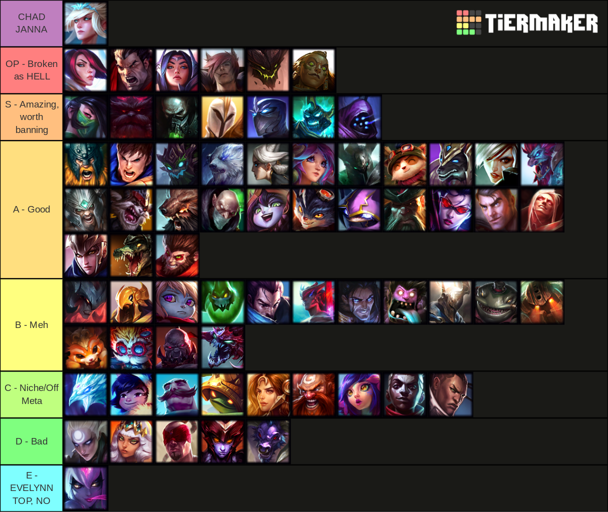 My Top Lane Tier List Has Been Complete Fandom