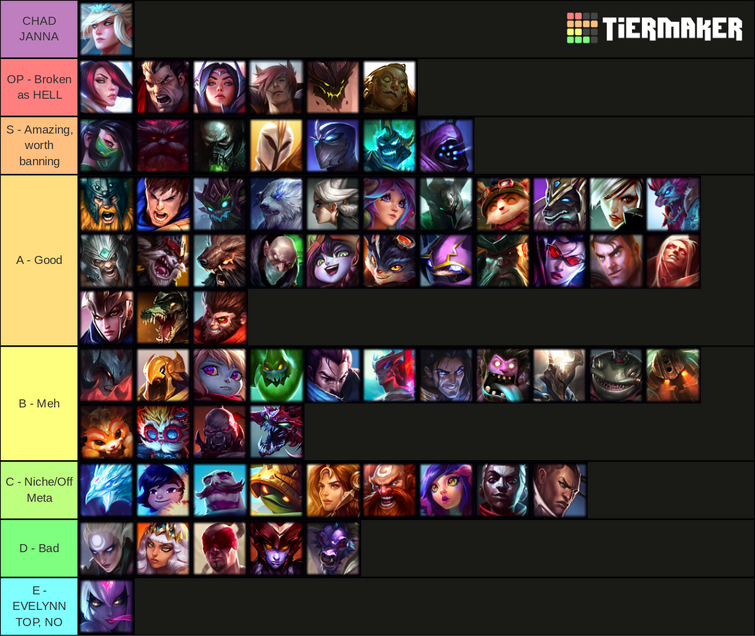 LOL TOP TIER LIST