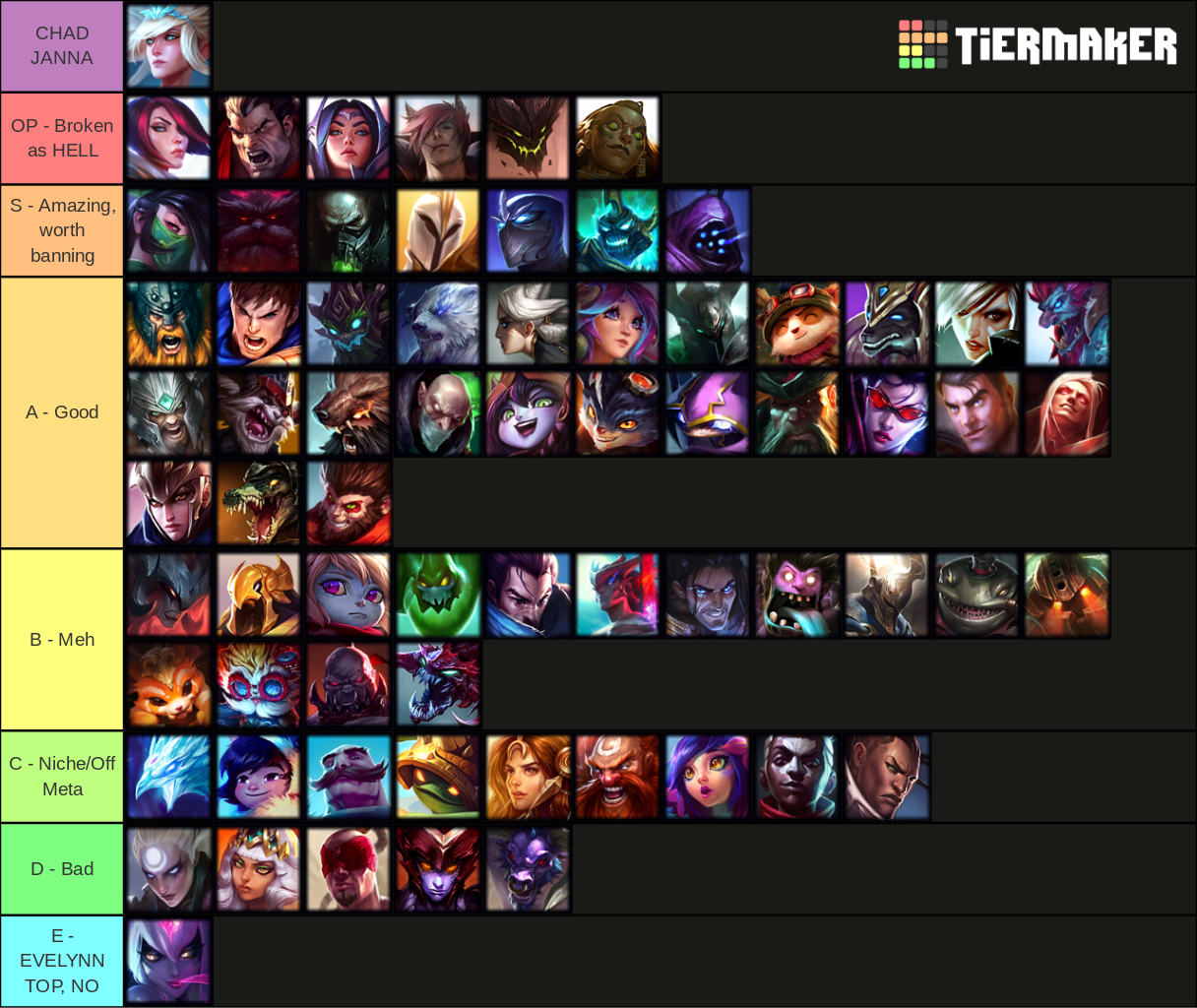 Lol Top Tier List Outlet Here Save 69 Jlcatj gob mx