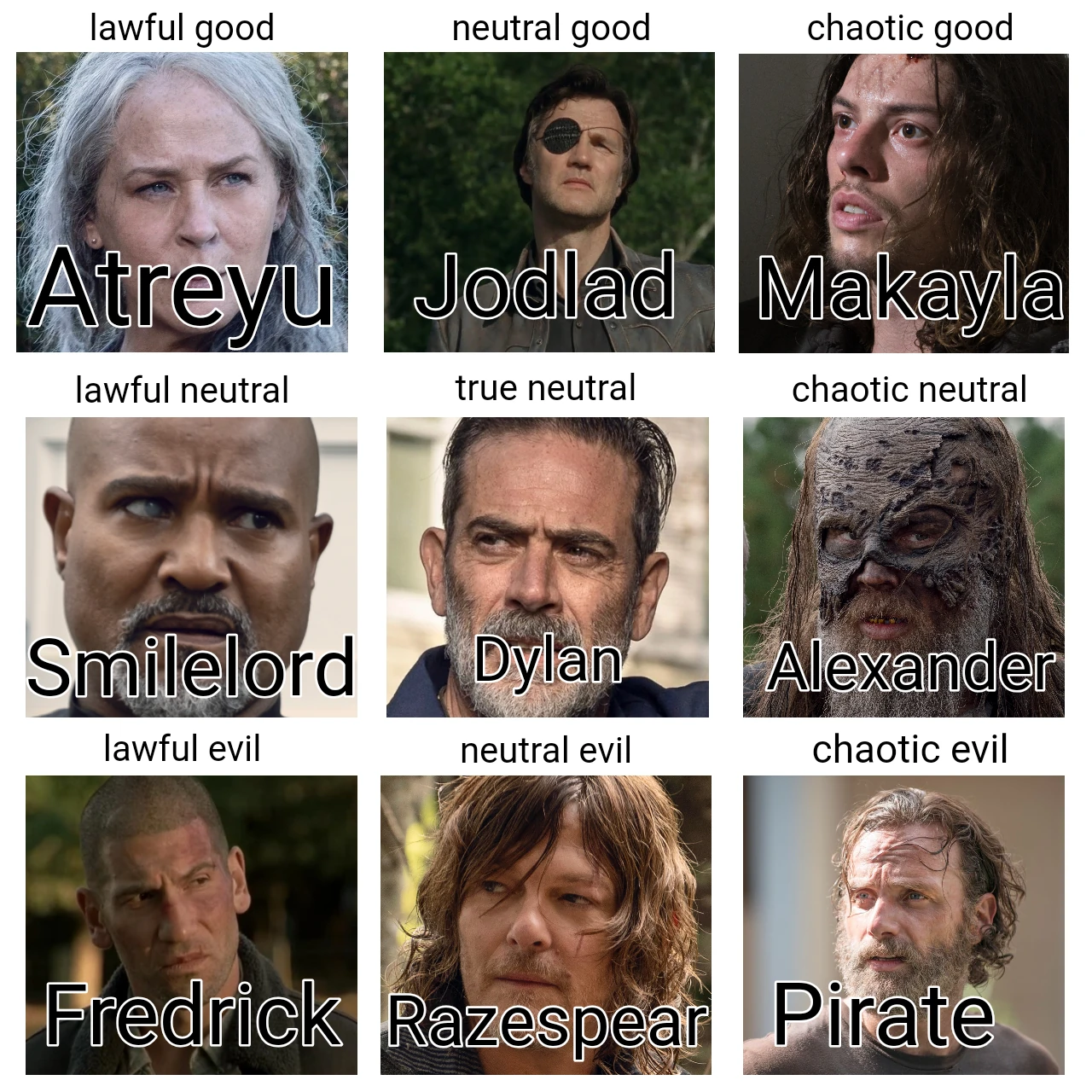My version of the Fandom Alignment chart Fandom