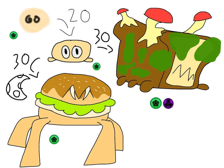 bread Loomian Fandom