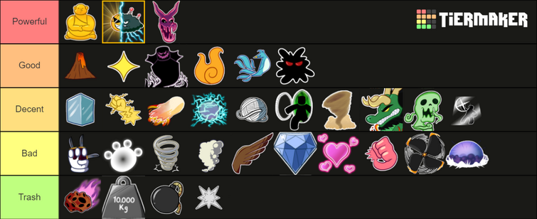 Tier List of Fruits