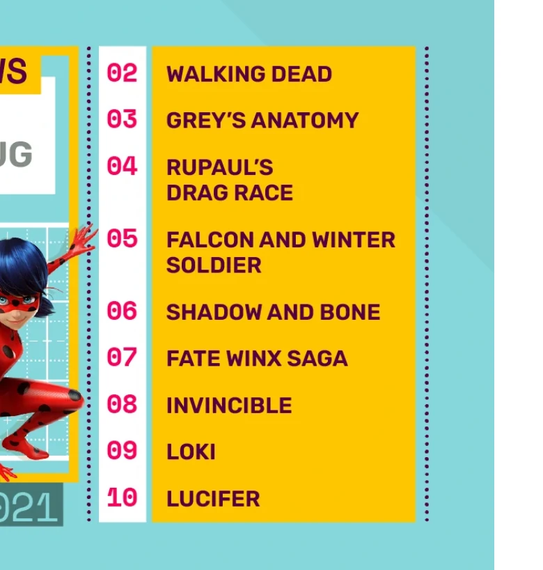 YO GUYS WE MADE THE TOP TEN SHOWS OF 2021! | Fandom