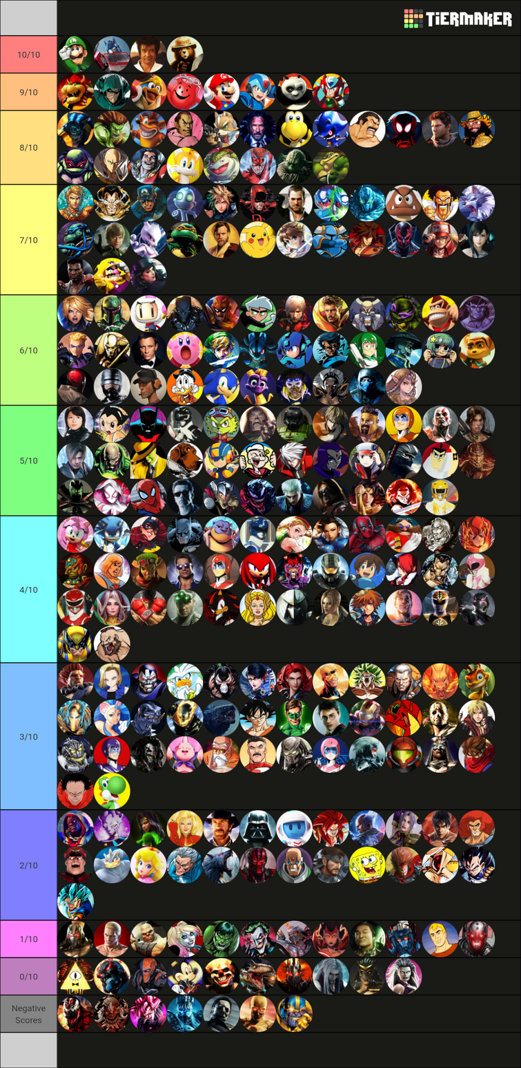 Death Battle Tv Tropes DEATH BATTLE combatants based on how much I'd like to hang out with them |  Fandom