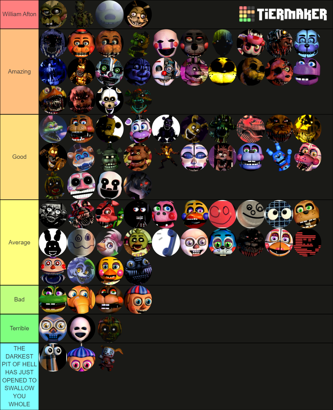 FNAF SECURITY BREACH CHARACTER TIER LIST 