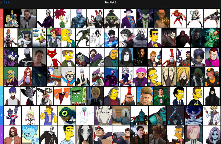 My villain tier list