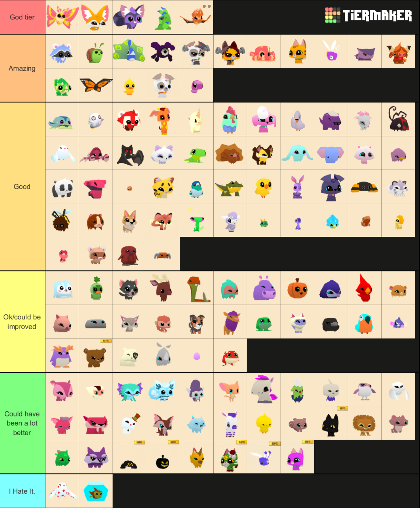 Pet tier list fandom