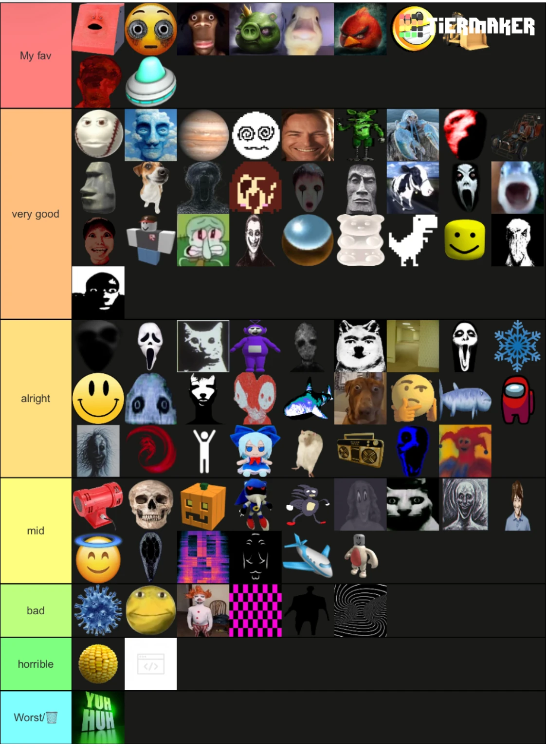 My tier list | Fandom