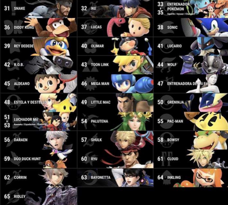 Ultimate Boob Tierlist : r/SmashBrosUltimate