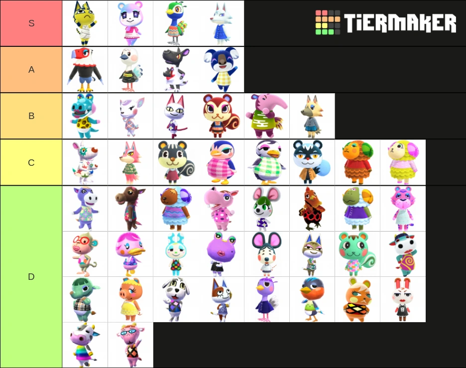 Snooty Villagers Tier List! Fandom