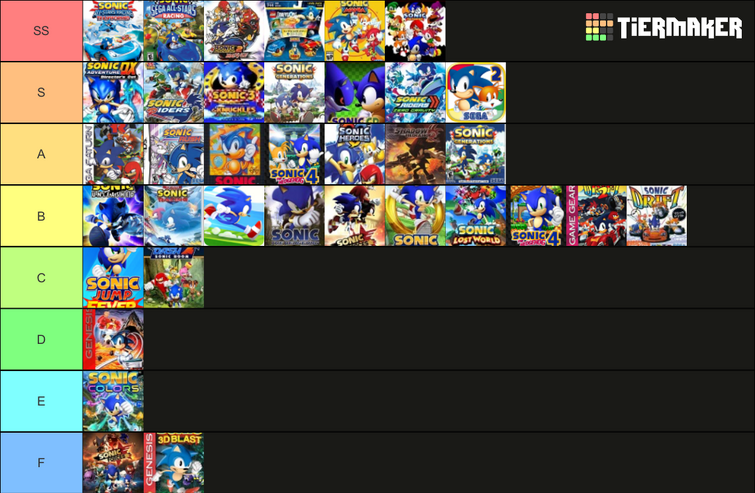 Sonic games tier list (only the games I have)