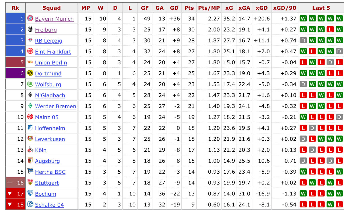 2018/19 Bundesliga, 442oons Wiki